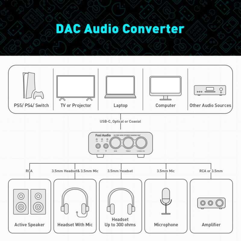 FOSI AUDIO K5 PRO